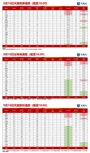 产品中心实时通报 918 18 长图.2
