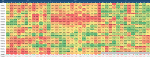 table heatmap.png