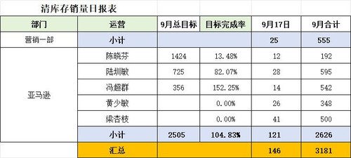 清库存销量统计表.jpg