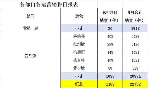日销 最新.jpg