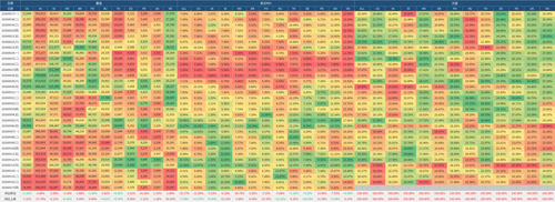 table heatmap.2