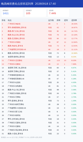  zhengyong 晚高峰 1789724407.2