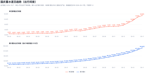 chart1 0917.png