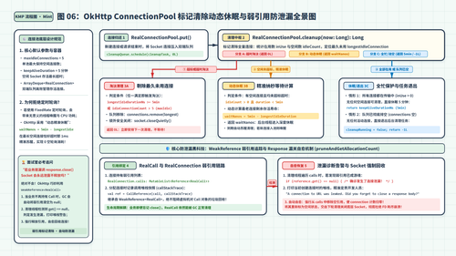 kmp diagram 06 connection pool mint.png