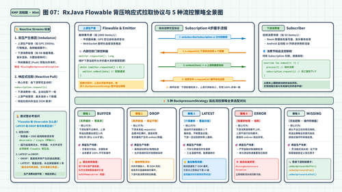 kmp diagram 07 flowable backpressure mint.png