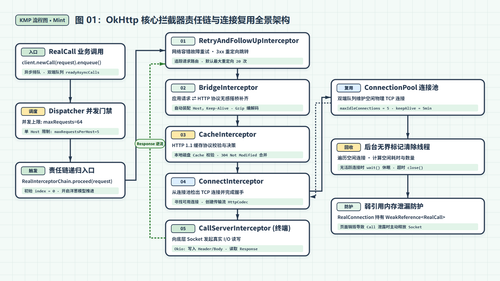 kmp diagram 01 okhttp chain mint.png