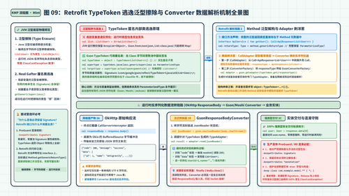 kmp diagram 09 type token converter mint.png