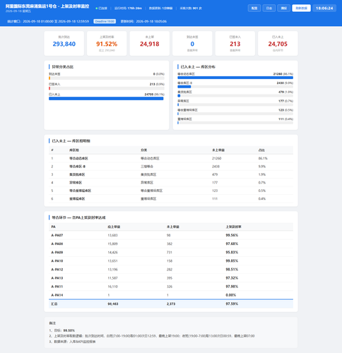 dashboard 20260918 180621.png