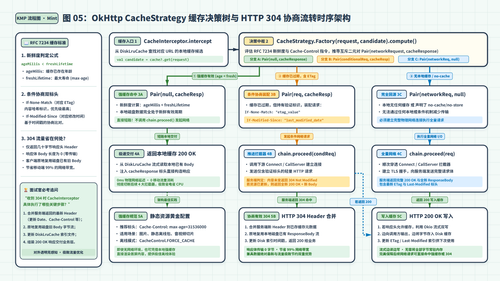 kmp diagram 05 cache strategy mint.png