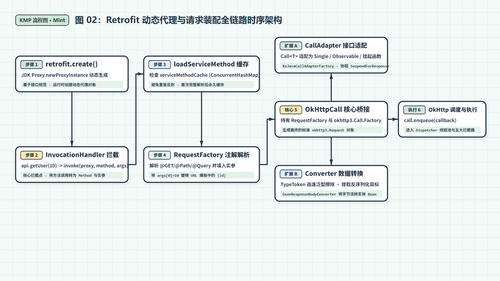 kmp diagram 02 retrofit flow mint.png