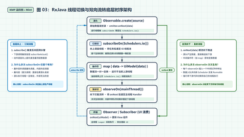 kmp diagram 03 rxjava threading mint.png