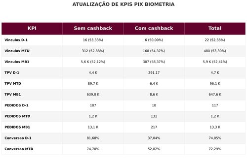 tabela kpis 2026 09 17.png
