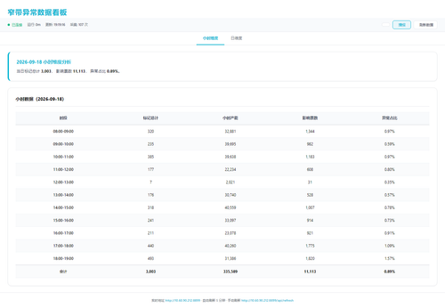 dashboard hourly 20260918 191910.png