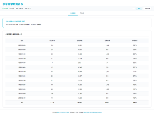 dashboard hourly 20260918 214847.png