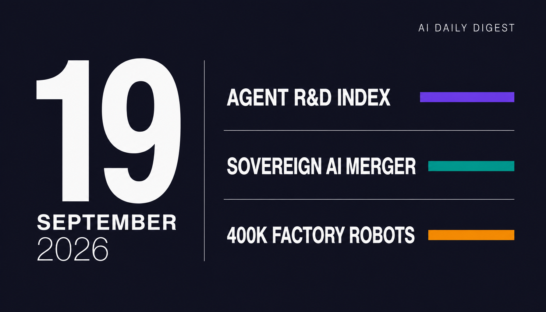 AI Daily Digest 9.19: Claude Leads 26% of R&D, Dream-RSI Cuts Agent Calls 162x, Toyota's 400K Robots