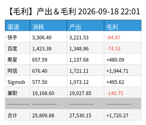 profit chart.png