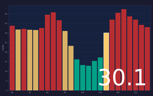ems chart.png