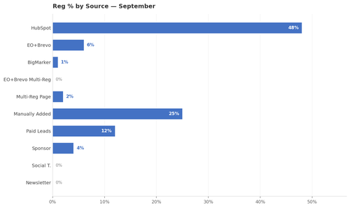 utm reg monthly.png