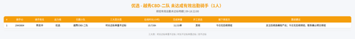 rider 优选 越秀CBD 二队 2200.png