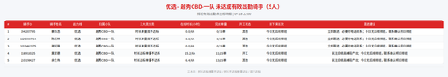 rider 优选 越秀CBD 一队 2200.png