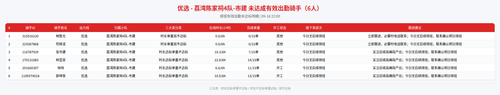 rider 优选 荔湾陈家祠4队 市建 2200.png