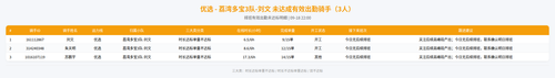 rider 优选 荔湾多宝3队 刘文 2200.png