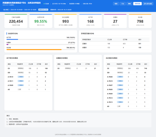 dashboard 20260918 213059.png
