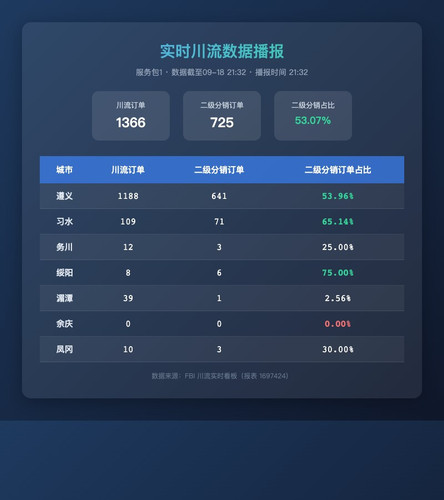 realtime chuanliu.jpg