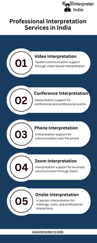 Infographics Professional Interpretation Services in India.jpg