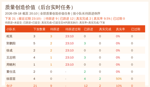 quality summary 20260918 2010.png