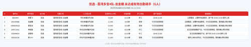 rider 优选 荔湾多宝4队 龙金穗 2006.png