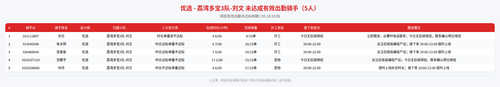 rider 优选 荔湾多宝3队 刘文 2006.png