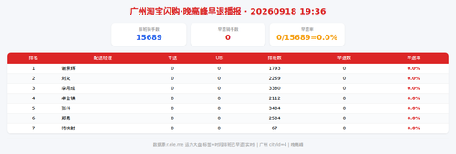 img qd 晚高峰.png