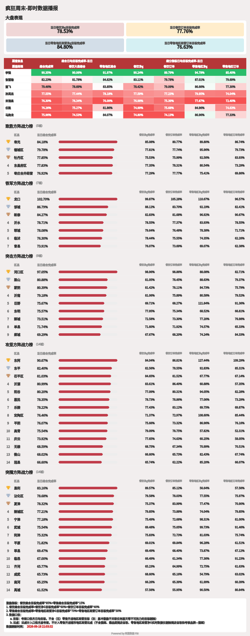 weekend race dashboard.png