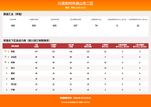chuanliu dashboard.png