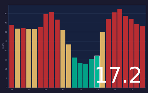 ems chart.png