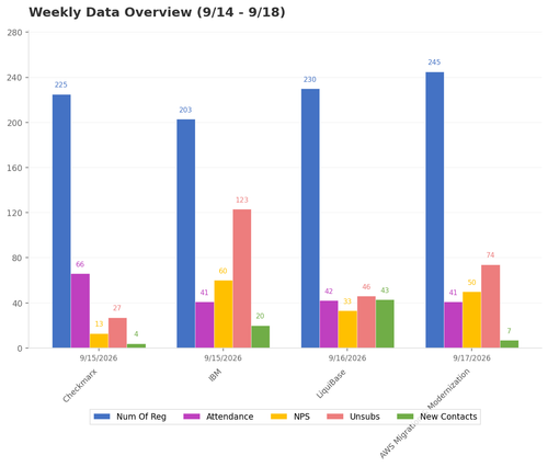 weekly chart.png