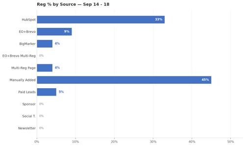 utm reg weekly.png