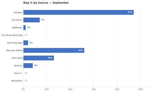 utm reg monthly.png