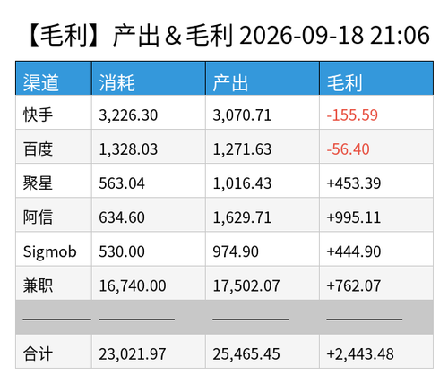 profit chart.png