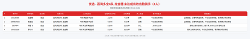 rider 优选 荔湾多宝4队 龙金穗 2101.png