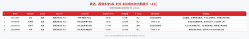 rider 优选 荔湾多宝3队 刘文 2101.png