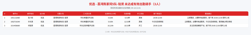 rider 优选 荔湾陈家祠5队 铭贤 2101.png