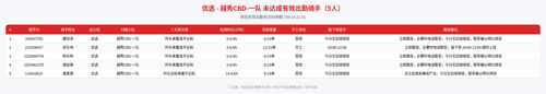 rider 优选 越秀CBD 一队 2101.png
