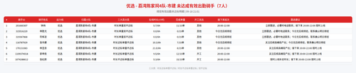 rider 优选 荔湾陈家祠4队 市建 2101.png