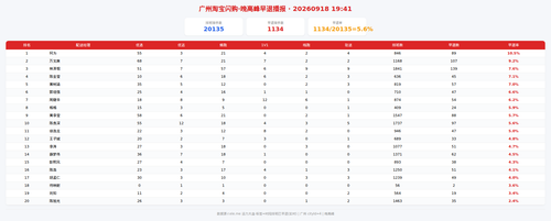 img zb 晚高峰.png