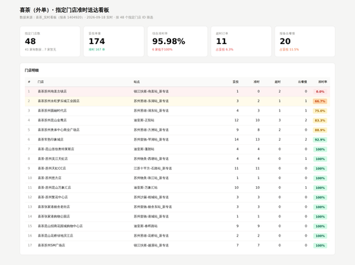 dashboard.png