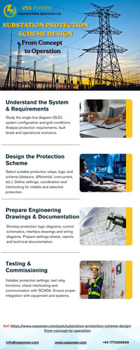 SUBSTATION PROTECTION SCHEME DESIGN.jpg