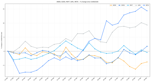 chart 20260918.png