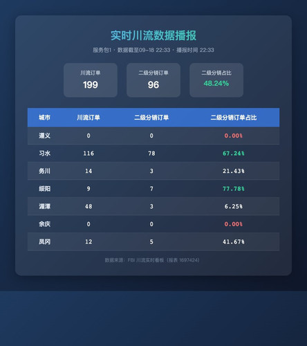 realtime chuanliu.jpg